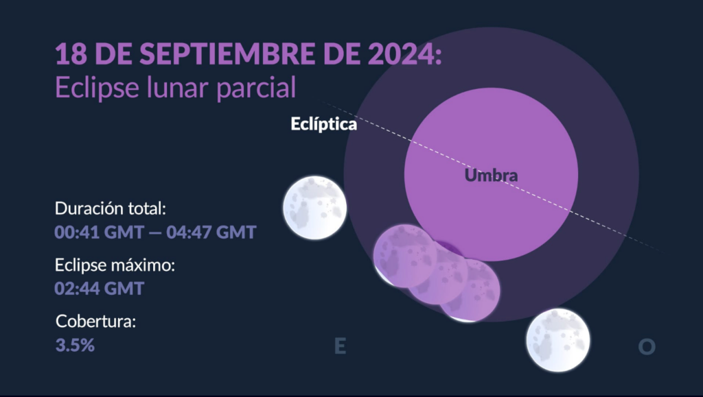 what to see September sky